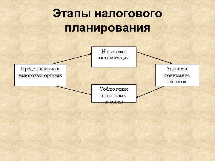 План по фискальной политике