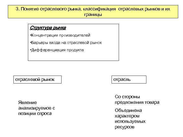 1 понятие рынка