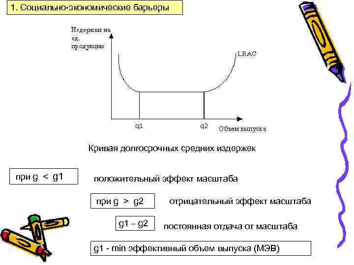 1. Социально-экономические барьеры Кривая долгосрочных средних издержек при g < g 1 положительный эффект