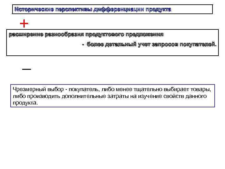 Исторические перспективы дифференциации продукта + расширение разнообразия продуктового предложения - более детальный учет запросов