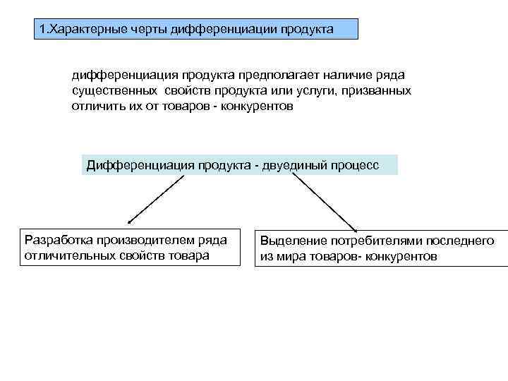 1. Характерные черты дифференциации продукта дифференциация продукта предполагает наличие ряда существенных свойств продукта или