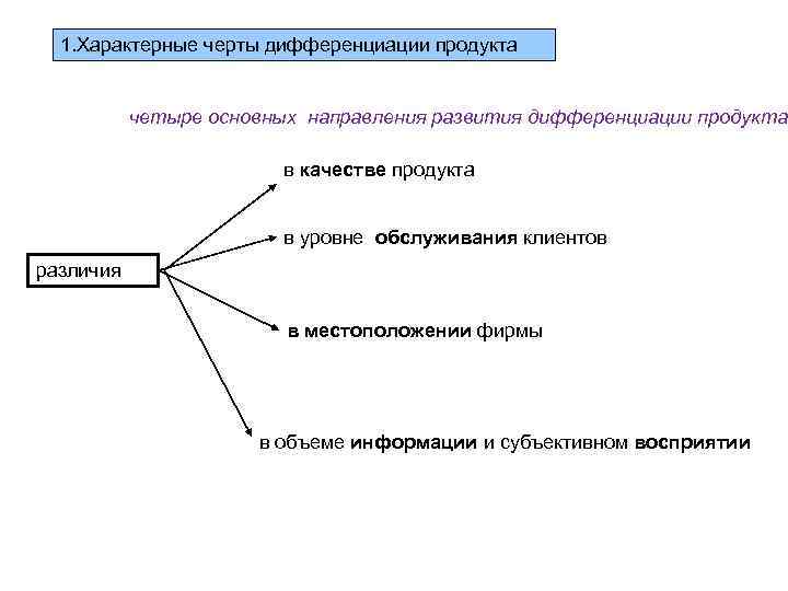 1. Характерные черты дифференциации продукта четыре основных направления развития дифференциации продукта в качестве продукта