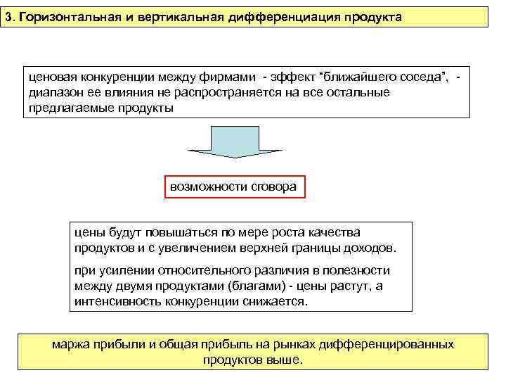 3. Горизонтальная и вертикальная дифференциация продукта ценовая конкуренции между фирмами - эффект “ближайшего соседа”,