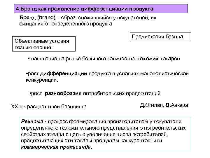 4. Брэнд как проявление дифференциации продукта Бренд (brand) – образ, сложившийся у покупателей, их