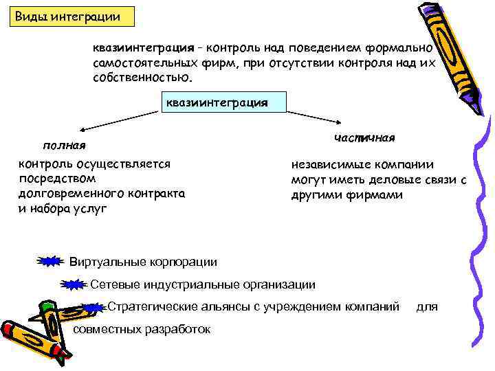 Виды интеграции