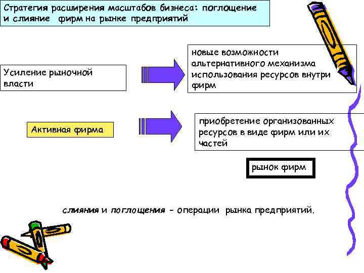 Расширения фирмы