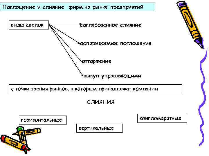 Фирма на рынке виды фирм