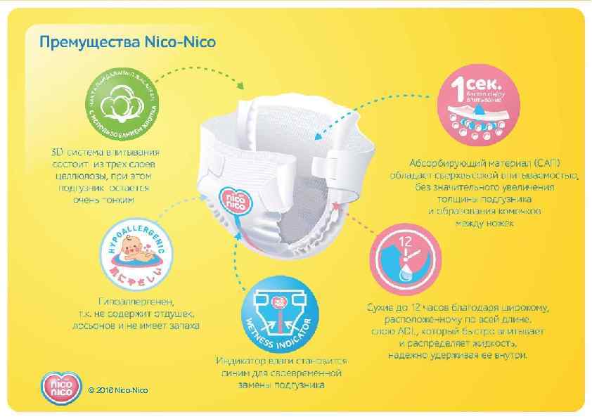 Премущества Nico-Nico 1 сек. бастап сіңіру впитывание 3 D-система впитывания состоит из трех слоев