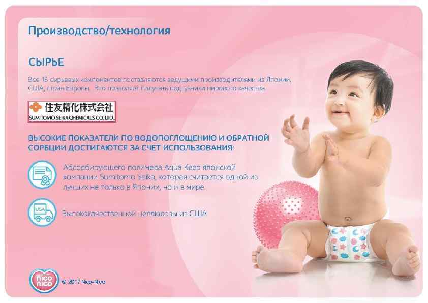 Производство/технология СЫРЬЕ Все 15 сырьевых компонентов поставляются ведущими производителями из Японии, США, стран Европы.