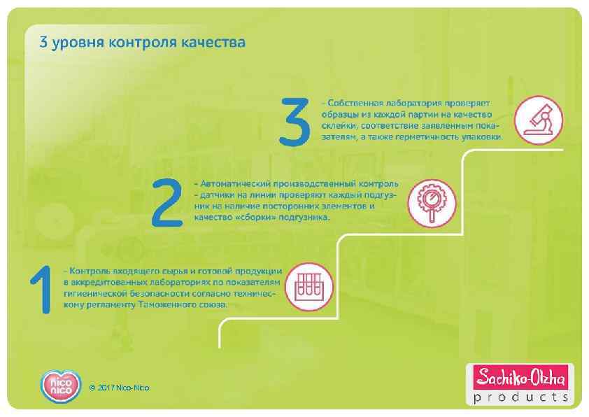 3 уровня контроля качества 2 1 3 - Автоматический производственный контроль –датчики на линии