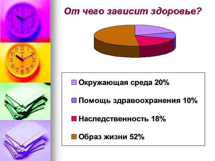 От чего зависит здоровье? 