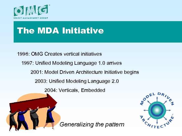 The MDA Initiative 1996: OMG Creates vertical initiatives 1997: Unified Modeling Language 1. 0