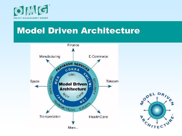 Model Driven Architecture 