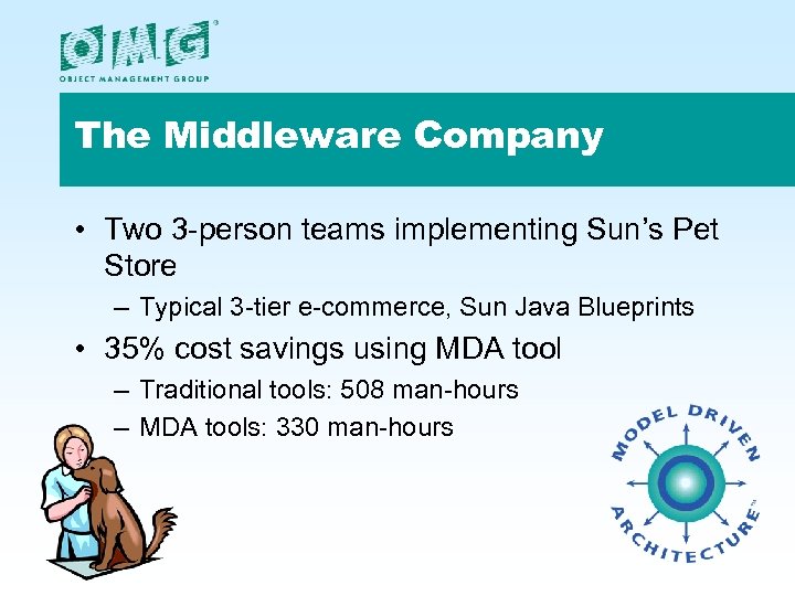 The Middleware Company • Two 3 -person teams implementing Sun’s Pet Store – Typical