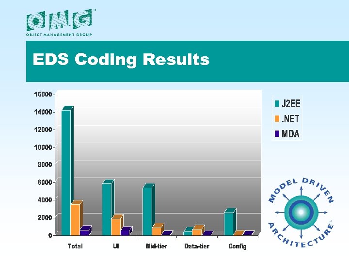 EDS Coding Results 