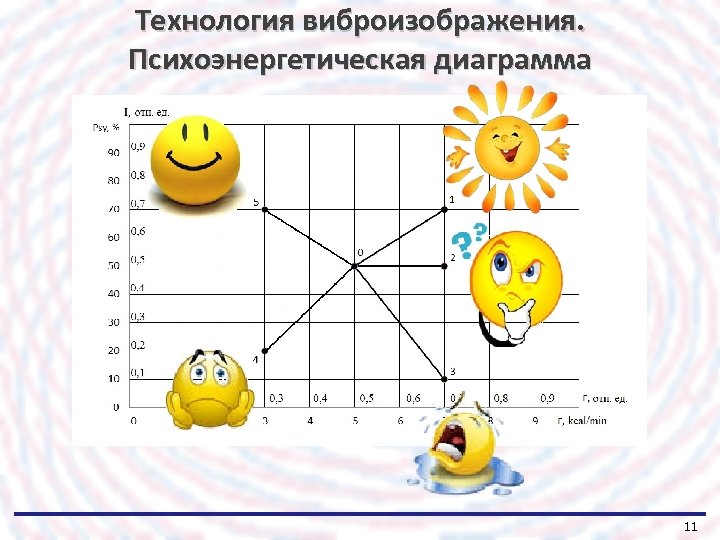 Технология виброизображения. Психоэнергетическая диаграмма 11 