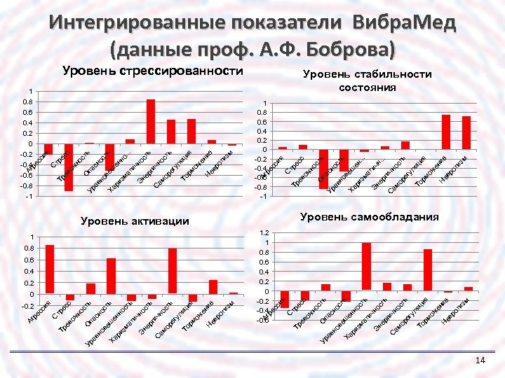 ь ст ос сн па О с 0. 6 0. 4 0. 2 0