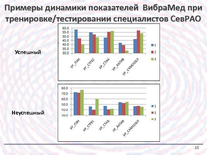 Пример динамики. Примеры динамики. Динамика образец. Динамичность примеры. Пример нестабильной динамики.