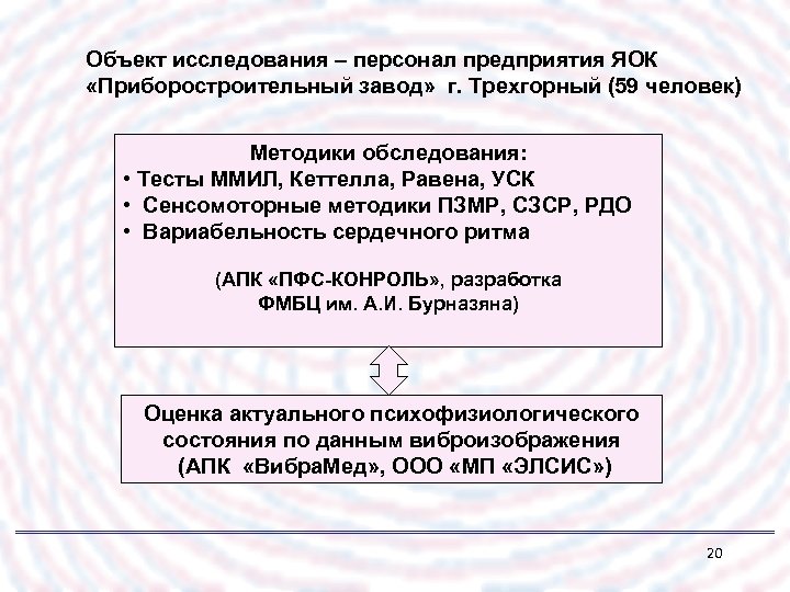 Объект исследования – персонал предприятия ЯОК «Приборостроительный завод» г. Трехгорный (59 человек) Методики обследования: