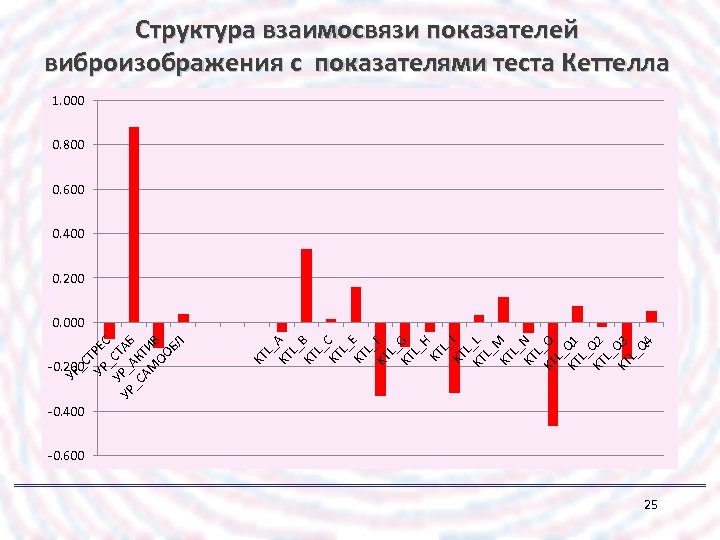 -0. 200 L_ KT A L_ KT B L_ KT C L_ KT E