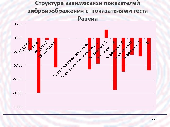 -0. 600 ль н УР ТАБ УР _АК _С Т АМ ИВ ОО БЛ