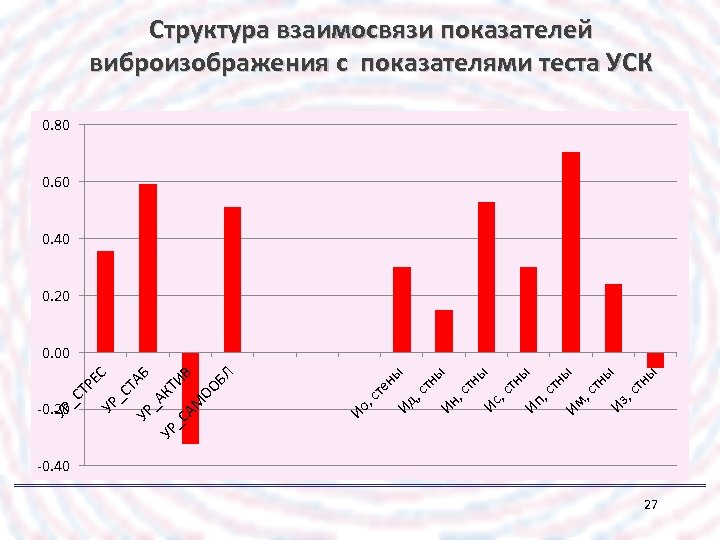 Структура соотношения