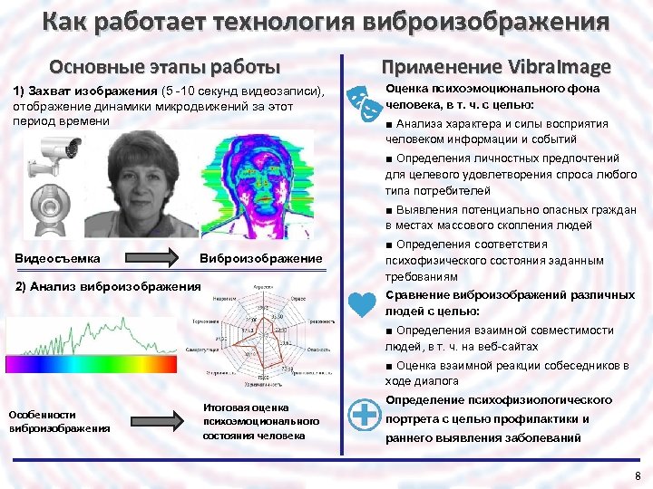 Как работает технология виброизображения Основные этапы работы 1) Захват изображения (5 -10 секунд видеозаписи),
