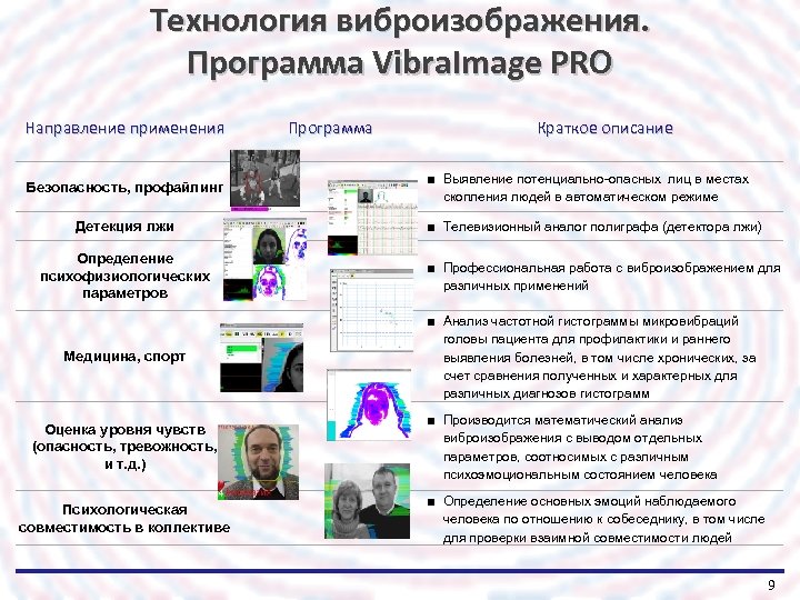 Технология виброизображения. Программа Vibra. Image PRO Направление применения Безопасность, профайлинг Детекция лжи Определение психофизиологических