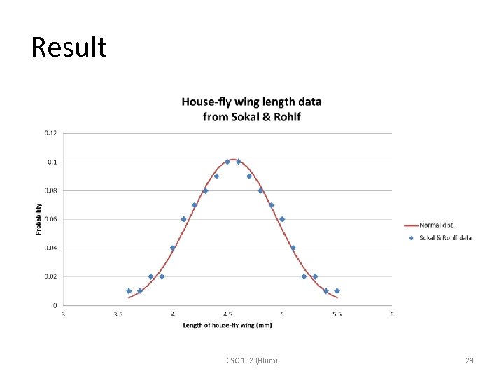 Result CSC 152 (Blum) 23 