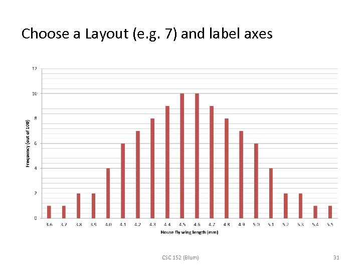 Choose a Layout (e. g. 7) and label axes CSC 152 (Blum) 31 