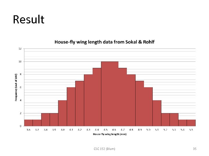 Result CSC 152 (Blum) 35 