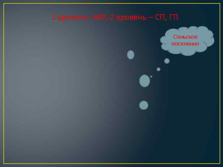 1 уровень –МР, 2 уровень – СП, ГП Сельское поселение 