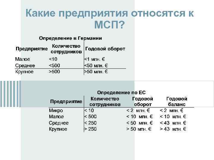 Какие предприятия относятся к МСП? 