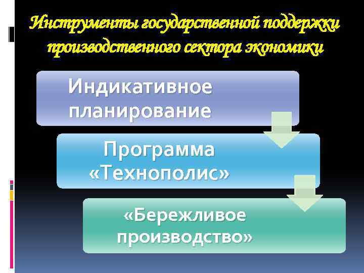 Инструменты государственной поддержки производственного сектора экономики Индикативное планирование Программа «Технополис» «Бережливое производство» 