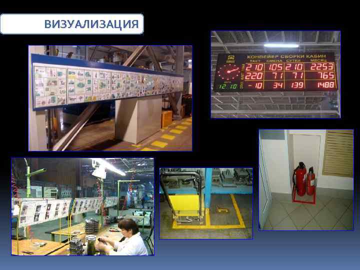ВИЗУАЛИЗАЦИЯ 