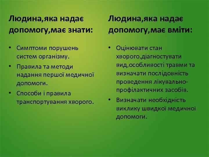 Людина, яка надає допомогу, має знати: Людина, яка надає допомогу, має вміти: • Симптоми