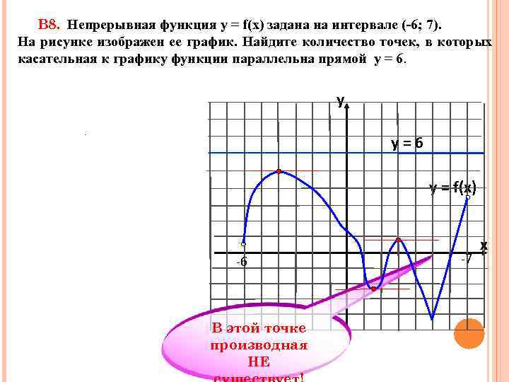 В 8. Непрерывная функция у = f(x) задана на интервале (-6; 7). На рисунке