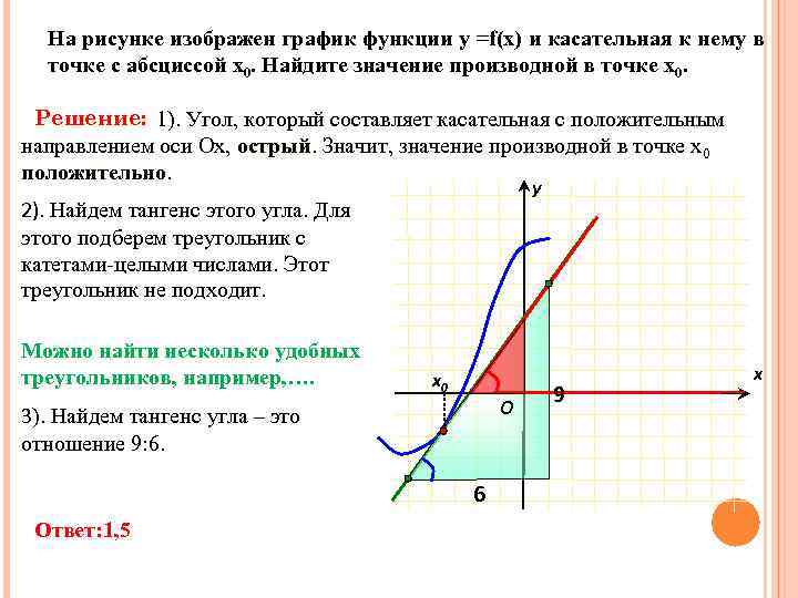 На рисунке изображен график функции у =f(x) и касательная к нему в точке с