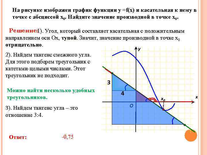 На рисунке изображен график функции у =f(x) и касательная к нему в точке с