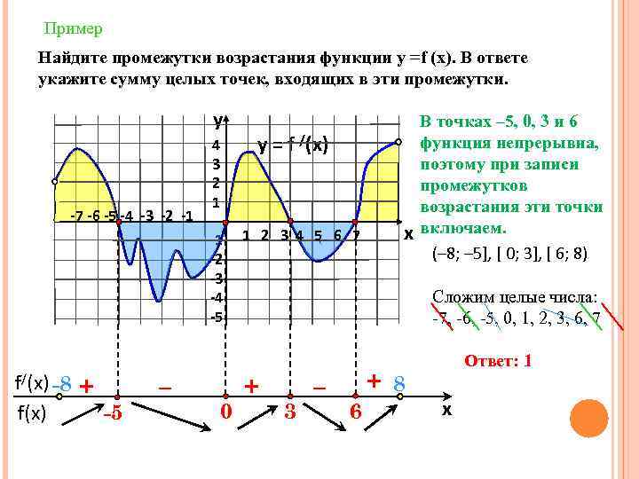 Пример Найдите промежутки возрастания функции у =f (x). В ответе укажите сумму целых точек,
