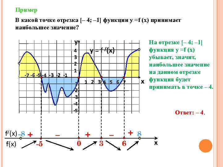 Пример В какой точке отрезка [– 4; – 1] функции у =f (x) принимает