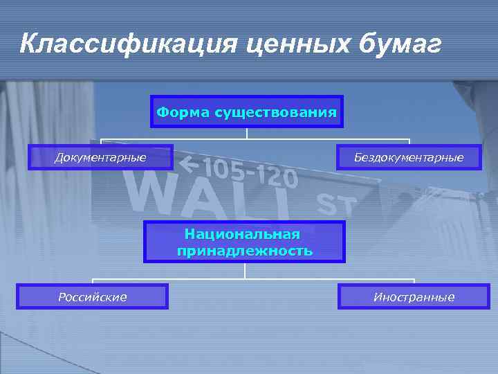 Классификация ценных бумаг Форма существования Документарные Бездокументарные Национальная принадлежность Российские Иностранные 