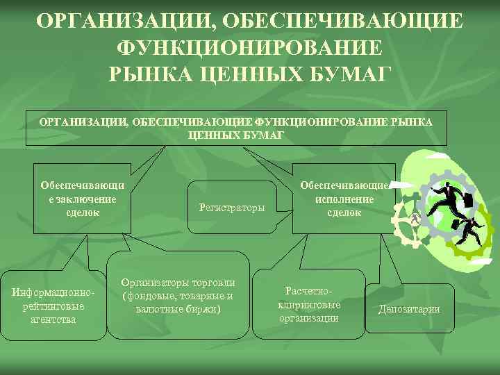 ОРГАНИЗАЦИИ, ОБЕСПЕЧИВАЮЩИЕ ФУНКЦИОНИРОВАНИЕ РЫНКА ЦЕННЫХ БУМАГ Обеспечивающи е заключение сделок Информационнорейтинговые агентства Регистраторы Организаторы