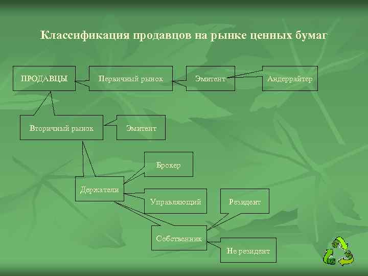 Участники рынка ценных бумаг ответ