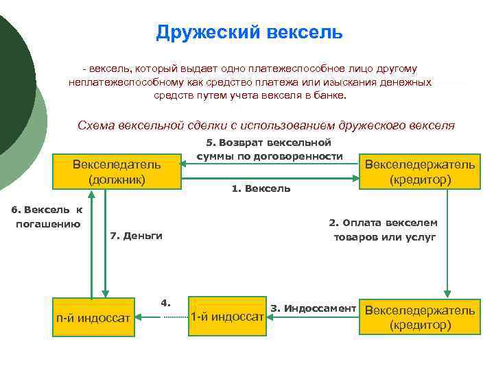 Схемы ухода от налогов