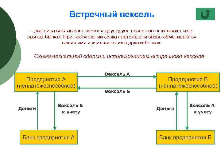 История возникновения векселя презентация