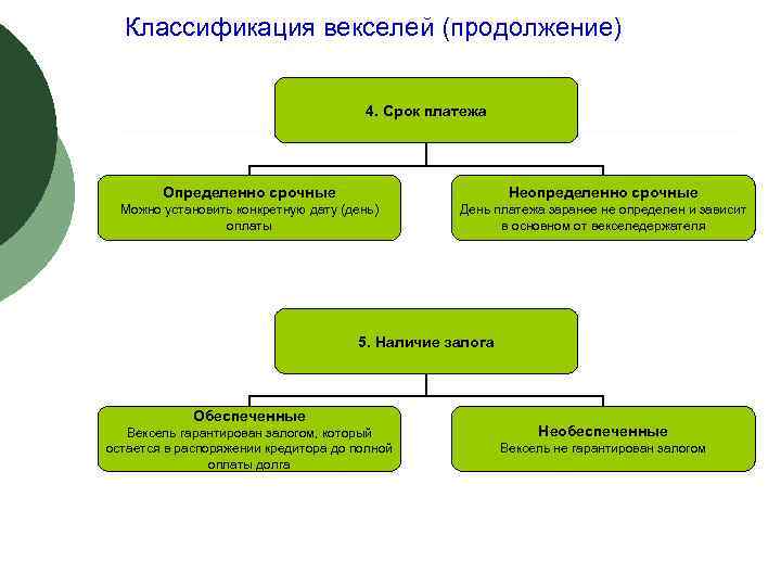 История возникновения векселя презентация