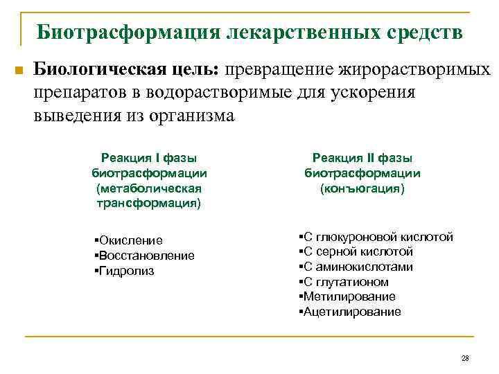 Биотрасформация лекарственных средств n Биологическая цель: превращение жирорастворимых препаратов в водорастворимые для ускорения выведения