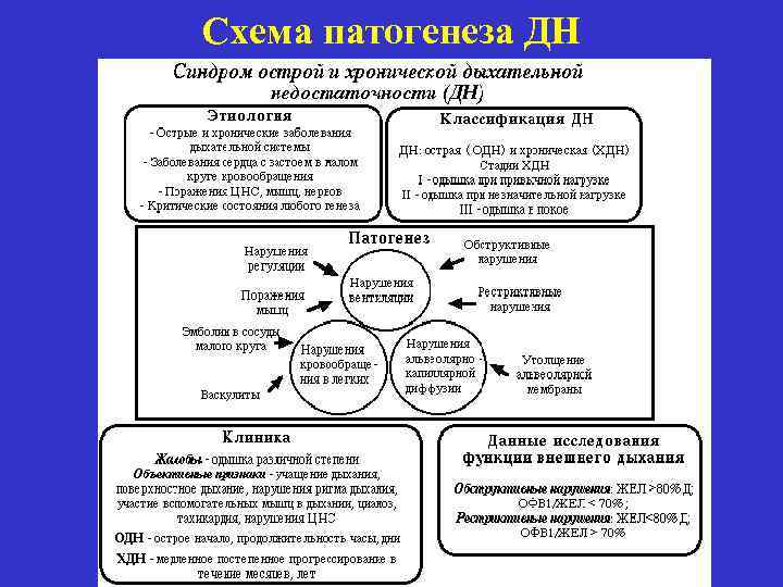 Схема дыхания при па