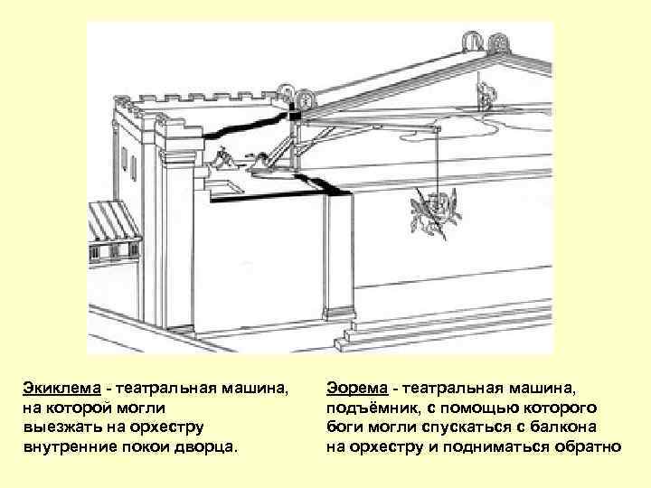 Экиклема - театральная машина, на которой могли выезжать на орхестру внутренние покои дворца. Эорема